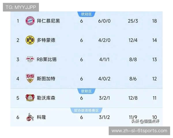 德甲球队积分榜变化与赛季走势