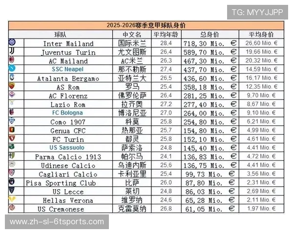 意甲联赛球队最新排名榜单及积分变化分析