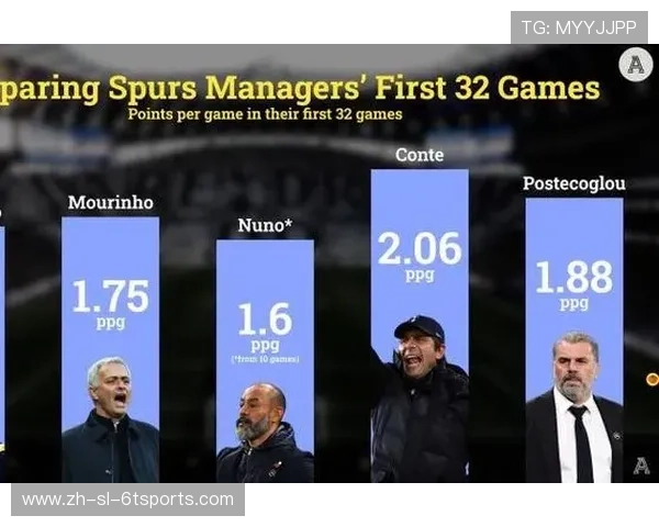 英超硬朗球队的战术与球员风格分析